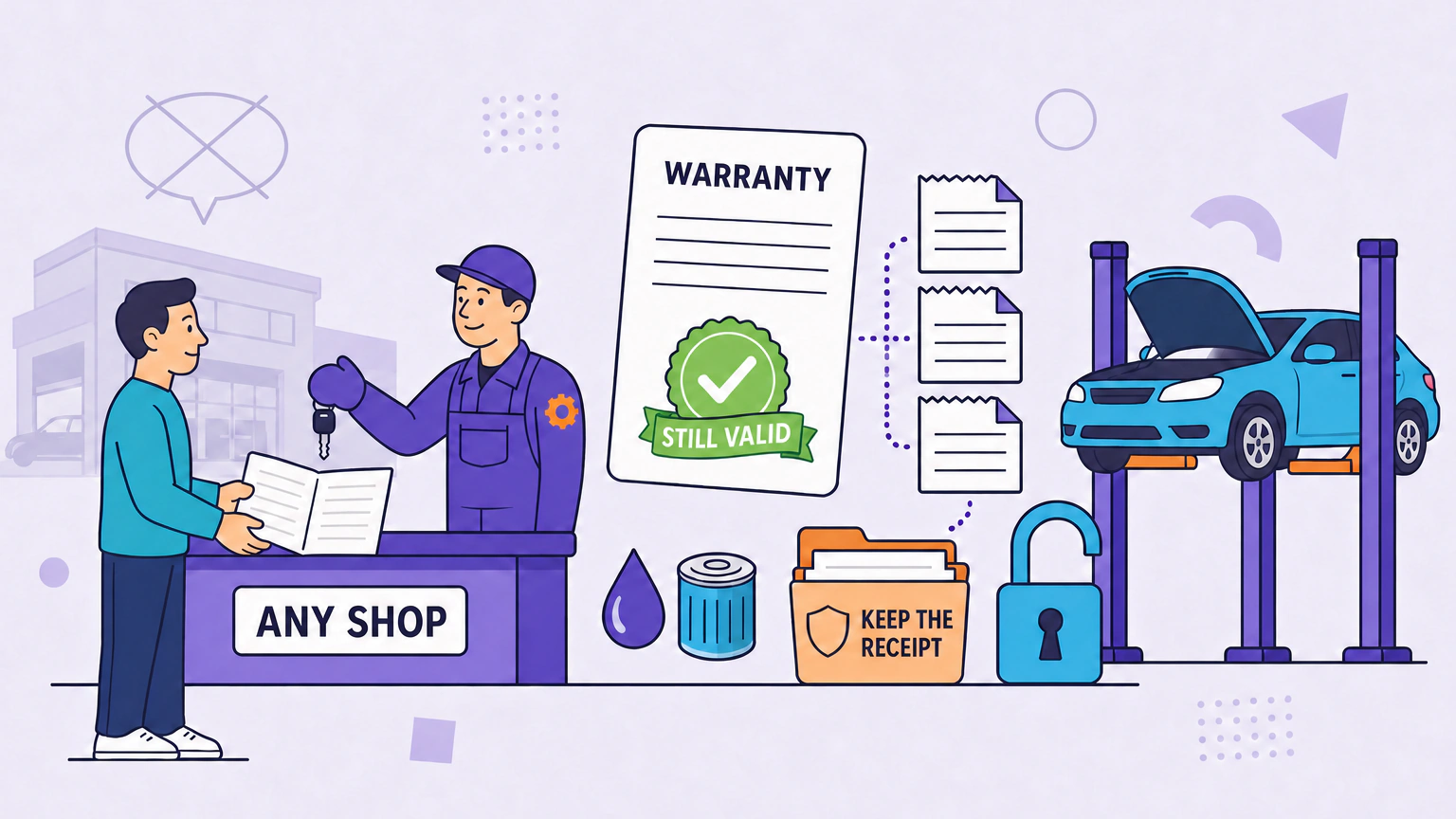 Flat vector illustration of a car owner at an independent shop counter holding an open service invoice while a technician hands back a set of keys. Between them a large document card headed WARRANTY carries a green check seal on a ribbon reading STILL VALID, with three receipt cards joined to it by a dotted line, an open padlock, an orange folder labeled KEEP THE RECEIPT, an oil drop and an oil filter, a car raised on a two-post lift with its hood open, and a sign on the counter reading ANY SHOP.