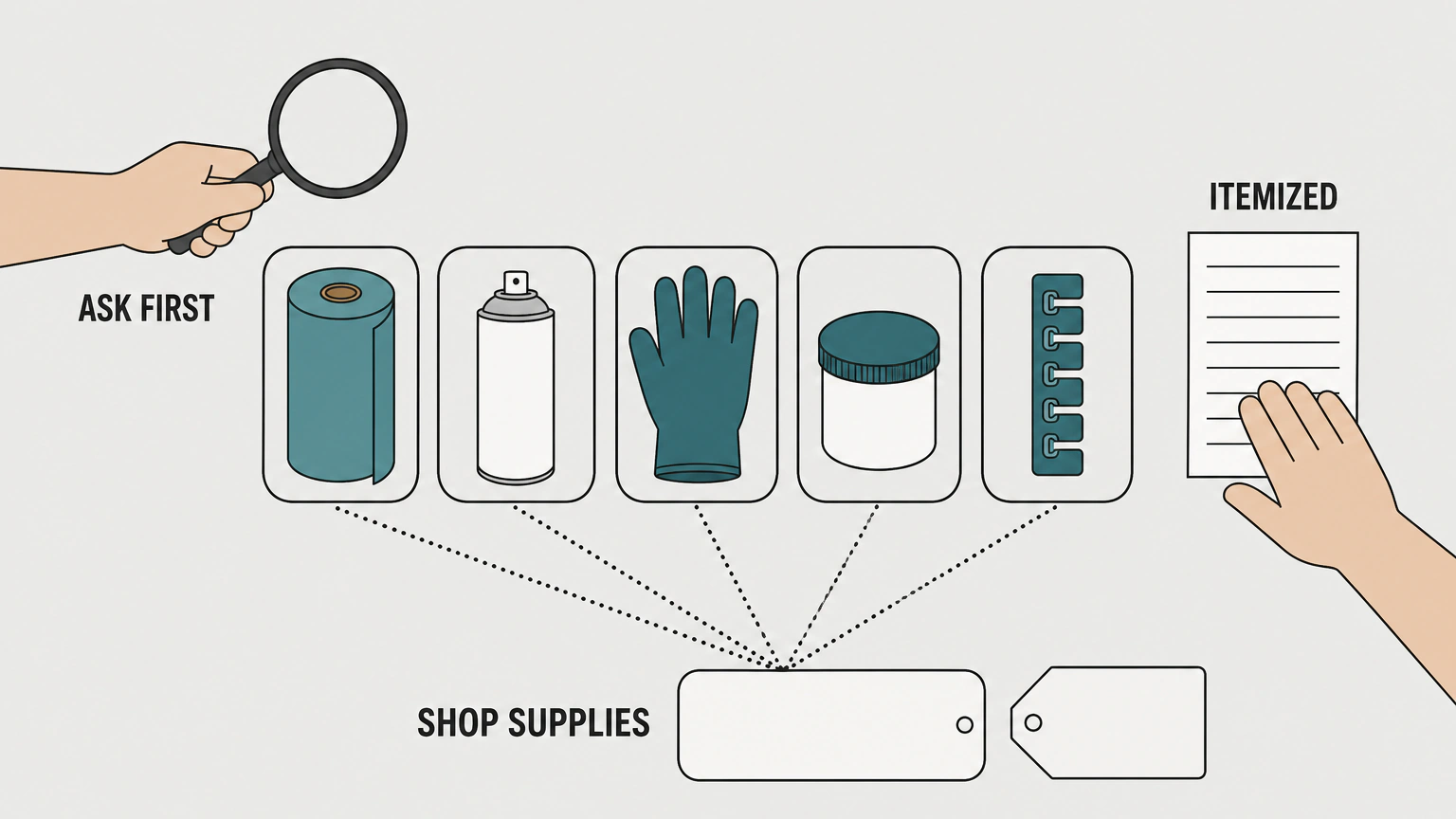 Flat vector illustration looking straight down at a workbench. Five small consumable items sit in a row, each in its own shallow tray: a roll of shop towels, an upright spray can, a work glove, a tub of grease and a strip of clips. A hand enters from the left holding a magnifier over the row, and a second hand at the right rests a blank folded paper slip on the bench. Thin dotted lines run from each item to a single blank tag at the lower right, beside an empty price-tag outline.